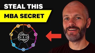 McKinsey 7S Framework uitgelegd: MBA-strategiegids