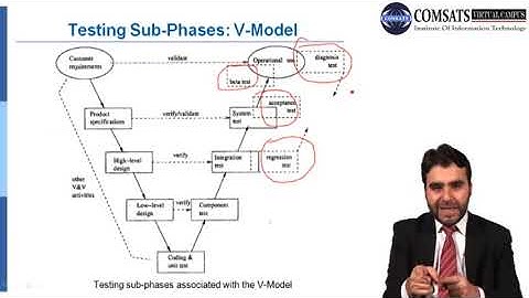 Software Quality Engineering Lecture in Hindi Urdu CSE302 LECTURE 32