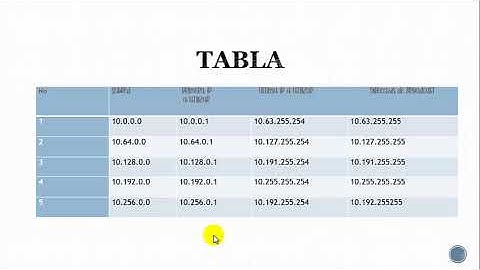 Subneteo - 10.0.0.0/6
