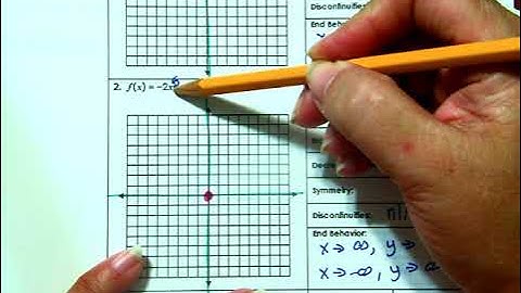 Power Functions & Negative Exponents Part 2