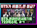 [Eng sub] BTS가 비틀즈·퀸 보다 더 위대할까?  Dynamite 빌보드 21주,연속 톱5!  2020년 온라인 콘서트 수익 1위!, MV 경매서 약 2억원 낙찰_es17