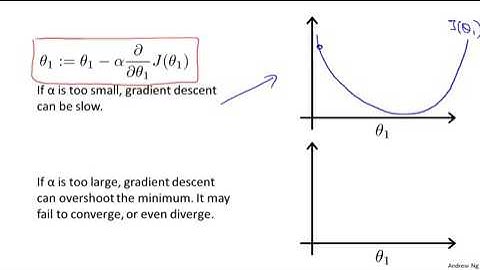 1.2.6 Gradient Descent Intuition by Andrew Ng