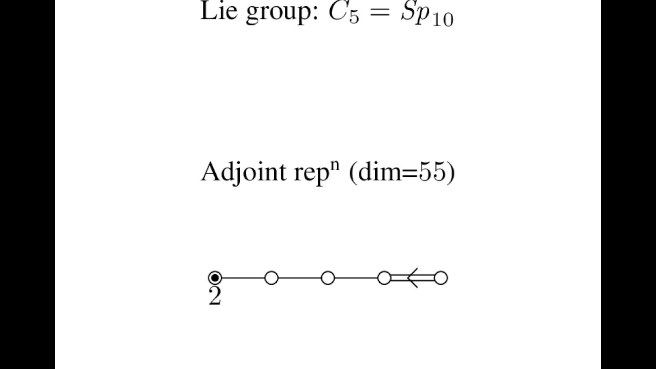 representation of lie group