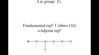 Sounds of Lie group representations