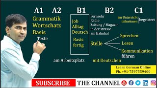 Grammatik Wortschatz Basic | हिंदी में जर्मन सिखें  | Learn German A1 A2 B1 B2 screenshot 4