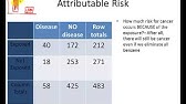 Relative Risk Odds Ratios Youtube