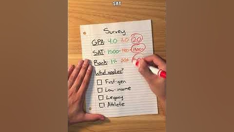 The Lowest GPA Someone Got Into Harvard With