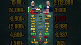 BRICS vs USA Military Power Comparison 2026