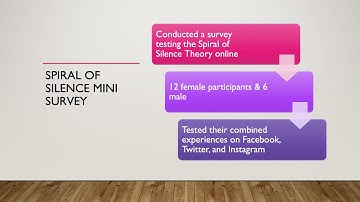 Spiral of Silence Presentation