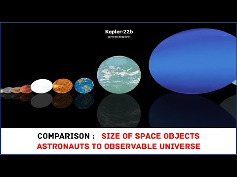 Size Of Space Objects | Comparison - Astronauts To Observable Universe