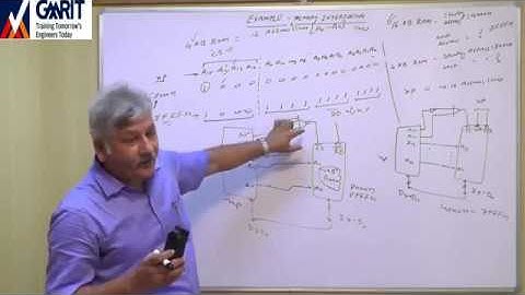 Lecture 5 : Basics of Memory Interfacing with processor-III