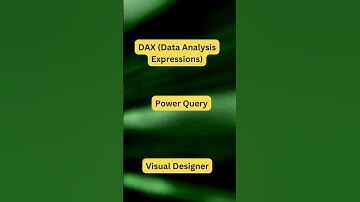 **Unlock Power BI Secrets in Just 60 Seconds! 🚀 | Quick FAQ Answers**