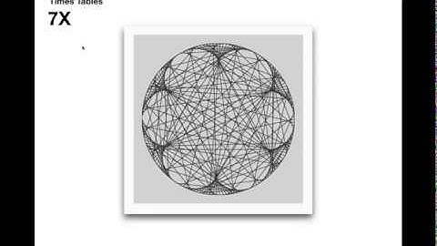 App Inventor  - Times Tables visualization