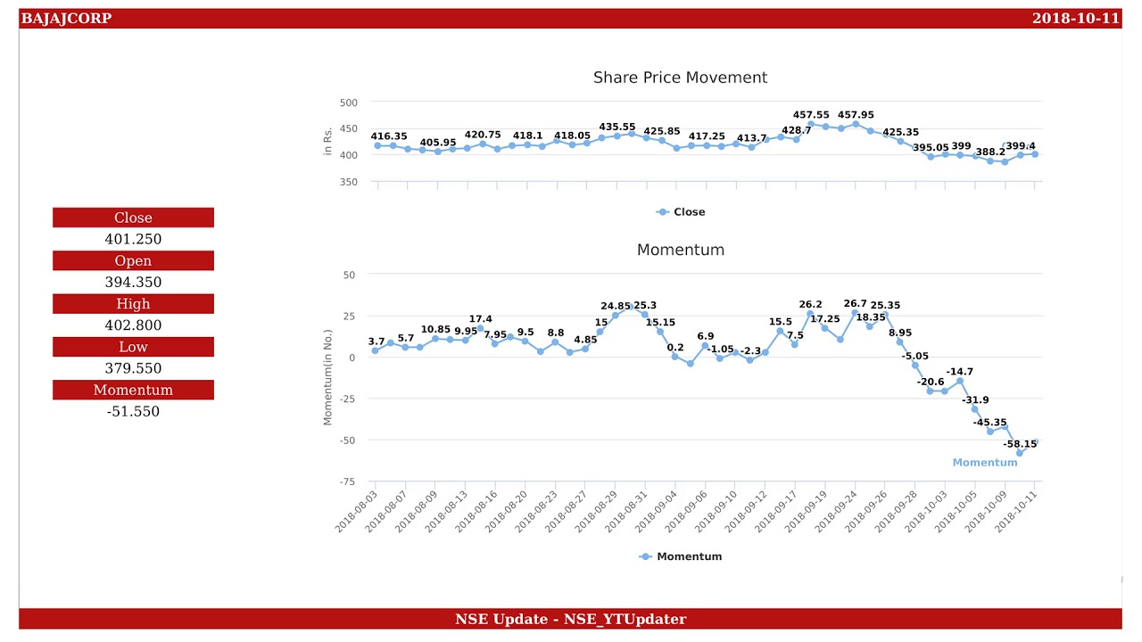Bajaj Corp, NSE ID - BAJAJCORP, BSE ID - 533229  Dt. 2018-10-11
