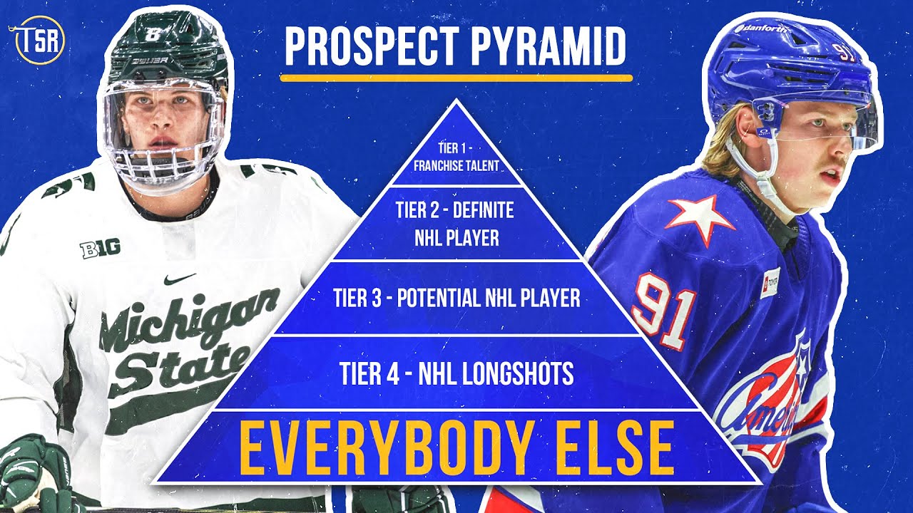 Пирамида перспектив «Баффало Сэйбрз» (2025)