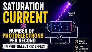 Saturation Current Explained Simply |Phototelectric Effect