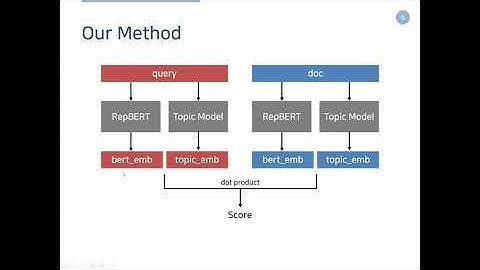 XAI open software project - Visualization of Information Retrieval (한국어)