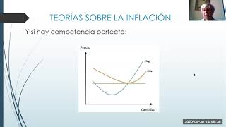 Teoría Macroeconómica I - Teorías de la Inflación