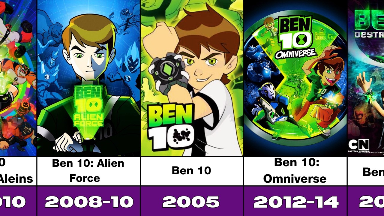 Эволюция фильмов, сериалов и видеоигр о Бене 10 | (2005-2020)