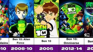 Evolution Of Ben 10 Movies, Tv Series And Video Games 2005-2020