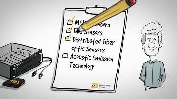 Structural Health Monitoring And Integrity Solutions | MS Systems Oy