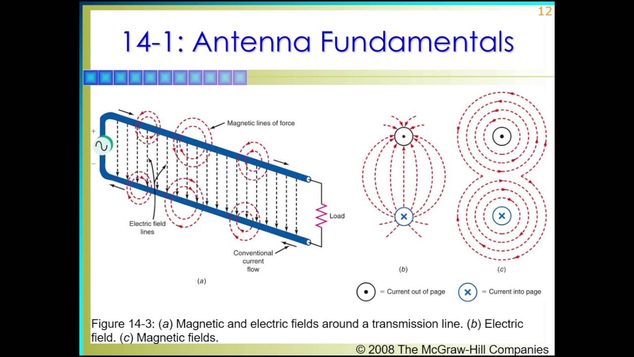 Ppt on antenna and wave propagation daviddaser