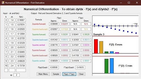L17: Numerical Differentiation, First and Second Derivatives, Taylor Series, Download VB codes