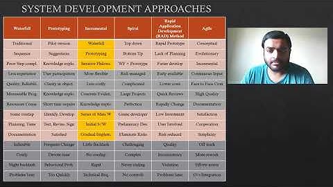 CA Final ISCA Chapter 5 Part 4