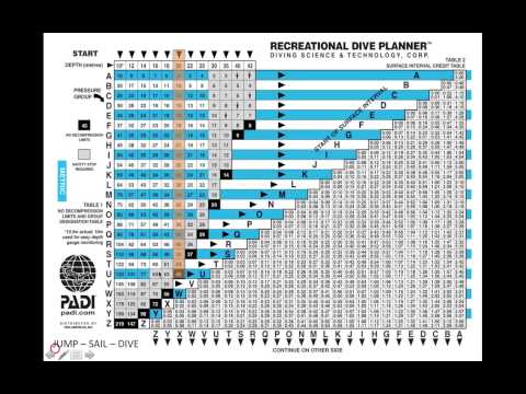 Padi Dive Chart Pdf