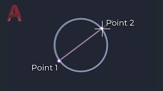 Autocad - The different methods to Draw Circles and Arcs