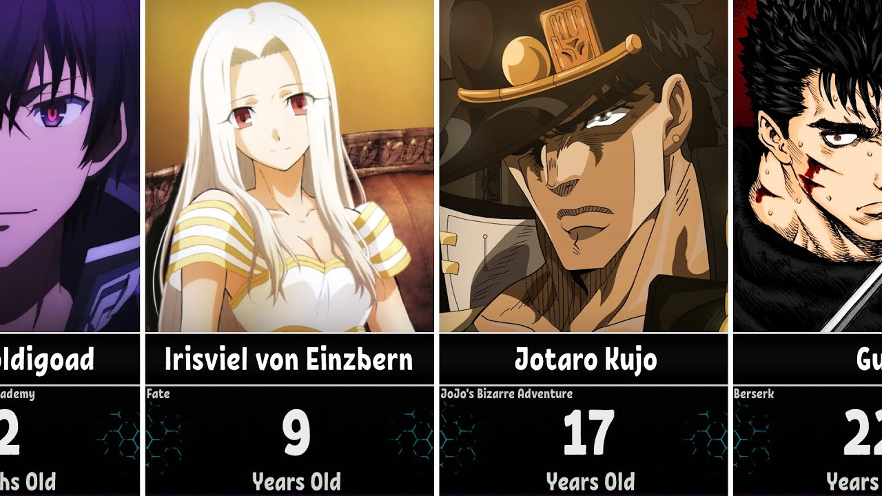 Characters Age 15