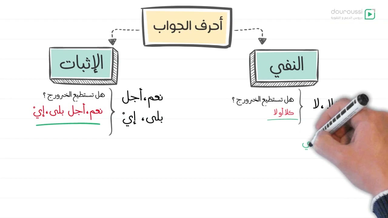 2AM -  حروف الإستفهام  - السنة الثانية متوسط
