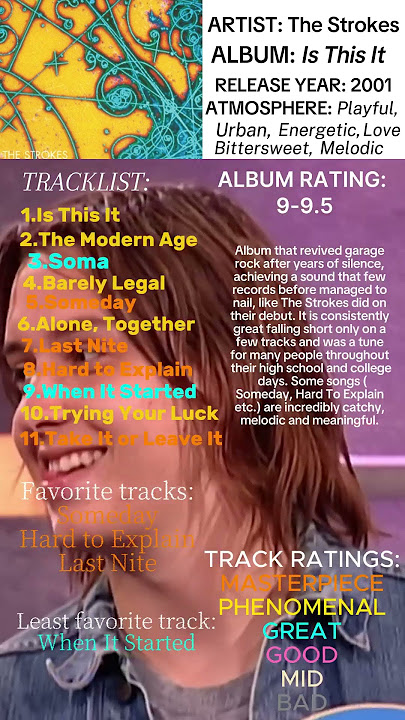 PHENOMENAL Debut Album /Is This It - The Strokes /Album Review #rock