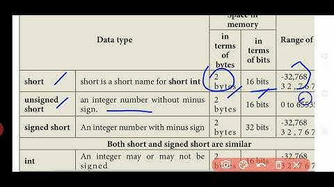XI Std - Computer Science - Chapter 9 Data Types (Video 2).