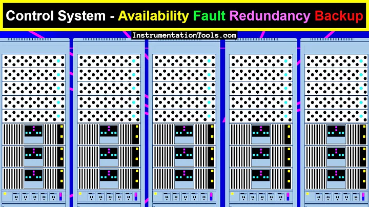 Control System - Availability, Failure, Fault, Redundancy, Backup