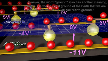 Grounding and Shielding of electric circuits