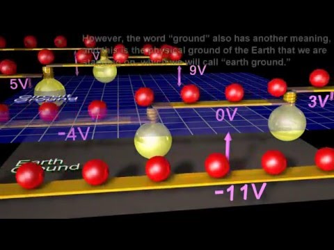 Grounding and Shielding of electric circuits