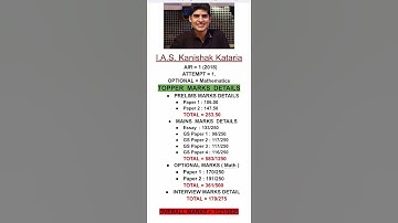 I.A.S. Kanishak kataria marks in UPSC#iasofficers #2018 batch#kanishakkatriaias#motivational# shorts