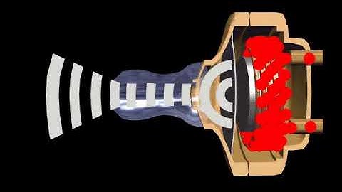 ScienceWiz Inventions How the earphone works