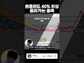 💡우상향 종목 찾는 법? 간단합니다