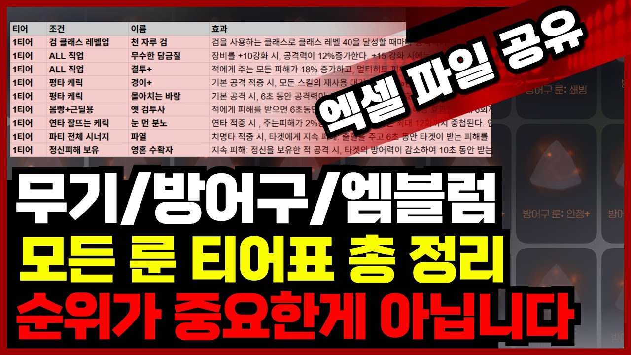 [마비노기 모바일] 무기/방어구/엠블럼 전설 룬 티어표 총 정리 직업마다 효율이 달라요