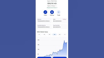 Day 70 of $mog coin!! have added $1000 since day 62 #mog #crypto #cryptocurrency