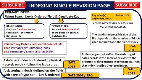 Indexing in Databases With Concepts & PYQs -(Contact @ 8368017658) GATE & UGC NET Computer Science
