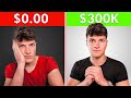 The 4 stages of making money online with dropshipping