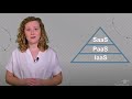 · 什麼是基礎設施即服務 (IaaS)