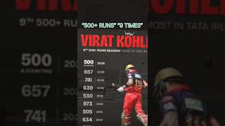 “The Most Consistent IPL Batter Ever? 👑”|cricket edits|#shorts #cricket #ipl #viratkohli