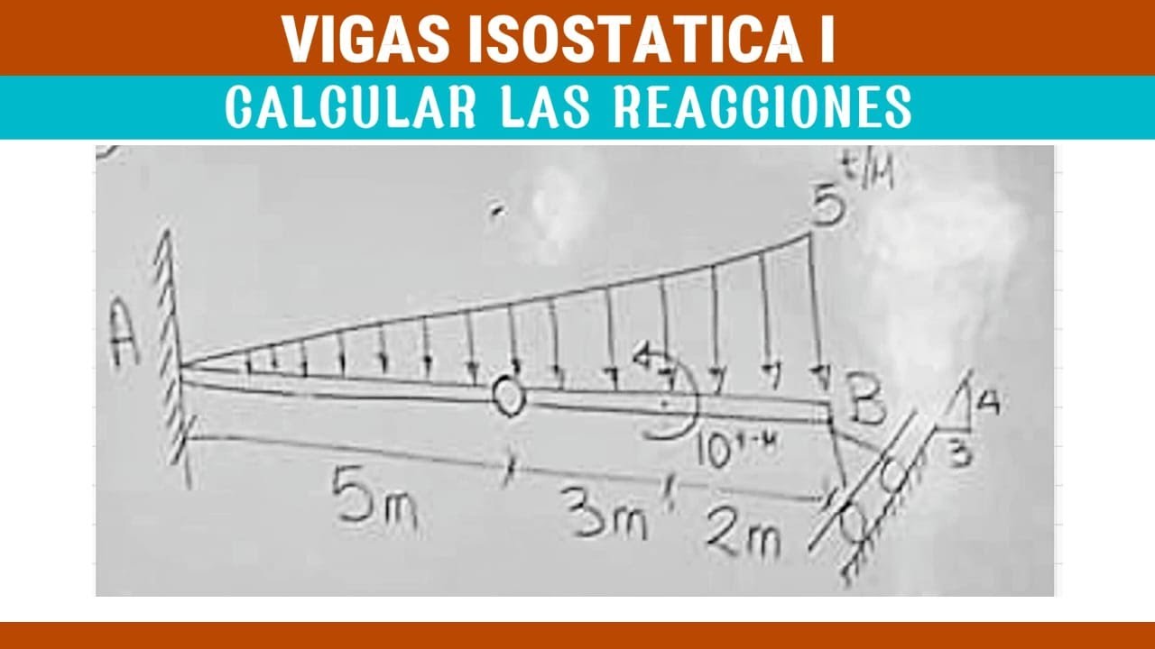 VIGA CON GERBER RESUELTO HASTA EL DIAGRAMA CORTANTE Y MOMENTO PASO A PASO