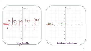 Exp 5 Digital Simulation of Root Locus Plot for the Desired Time Response of a Higher Order System