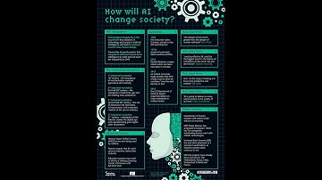 Research on AI & Society at IIITH