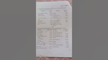 Advanced Accounting previous question paper| Osmania University| B.Com(C.A,Gen,B.A,Hons)|